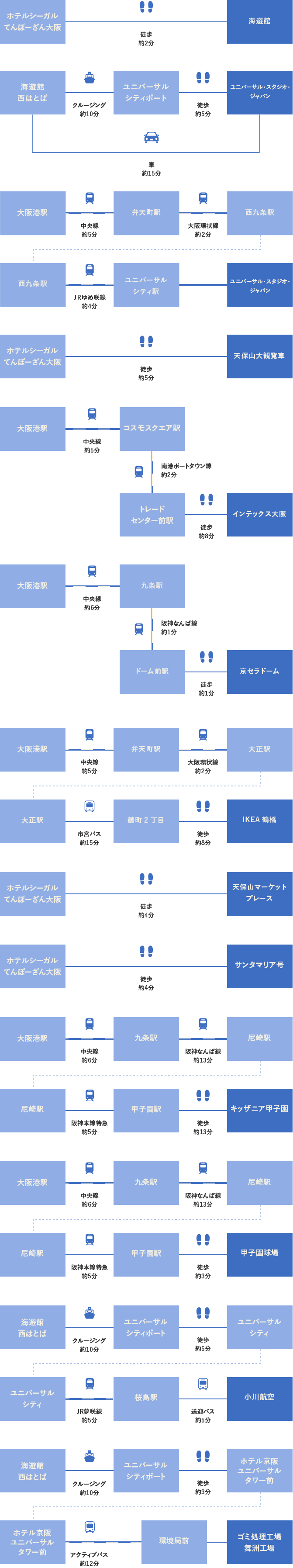 周辺観光 ホテルシーガルてんぽーざん大阪 ユニバーサルスタジオジャパンのアソシエイトホテル 公式サイト